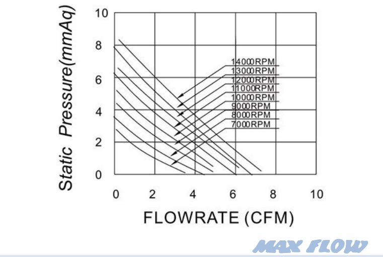 MFD3510Y P&Q Curve